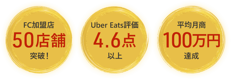 FC加盟店50店舗突破！ Uber Eats評価4.6以上 平均月商100万円達成！
